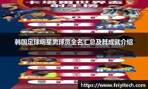 韩国足球明星男球员全名汇总及其成就介绍